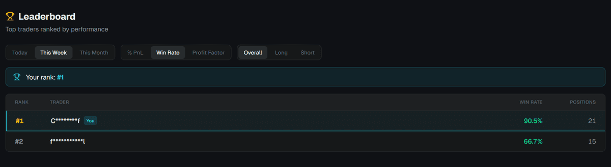 Community leaderboard ranked by real trades