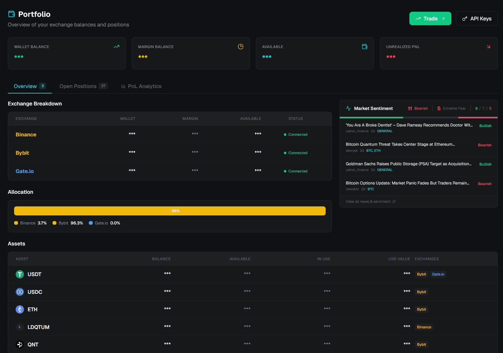 Portfolio Dashboard — all exchange balances in one view